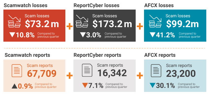 ACCC NASC Quarterly update