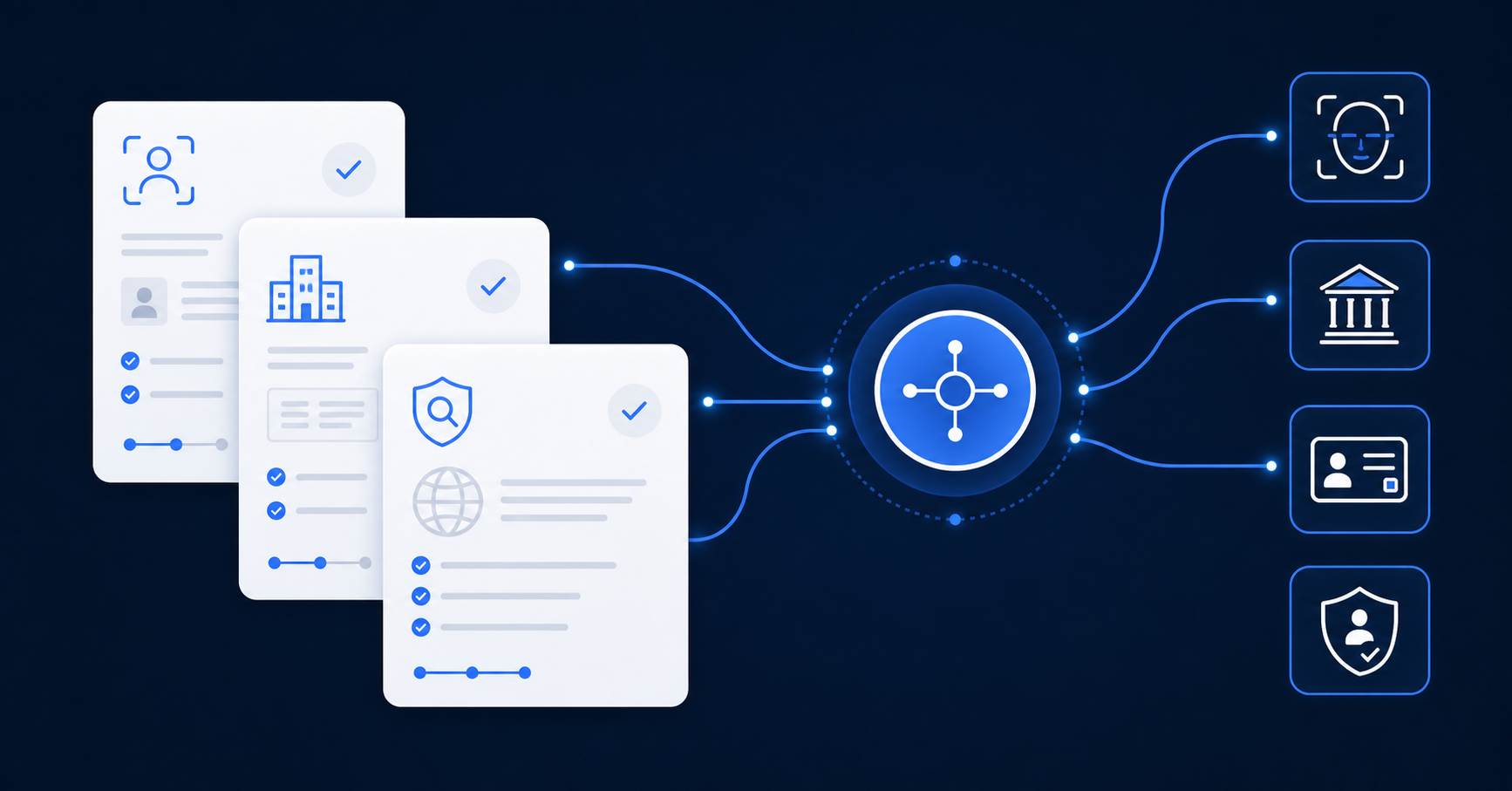 Payment Orchestration Flow with Verification Sources Payment Orchestration Flow with Verification Sources