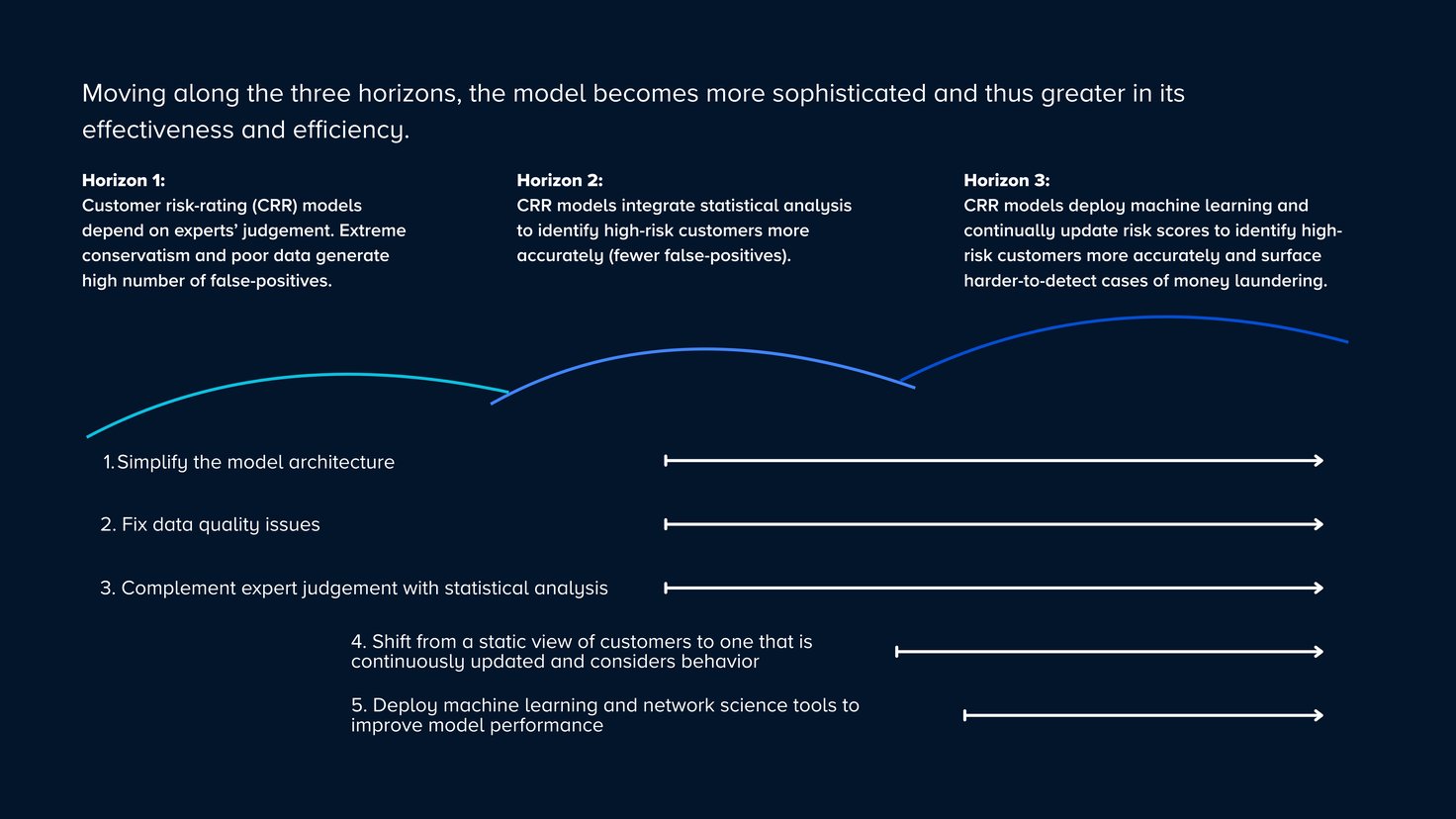 Introducing Customer Risk Rating (CRR): The Engine Behind a Real Risk ...