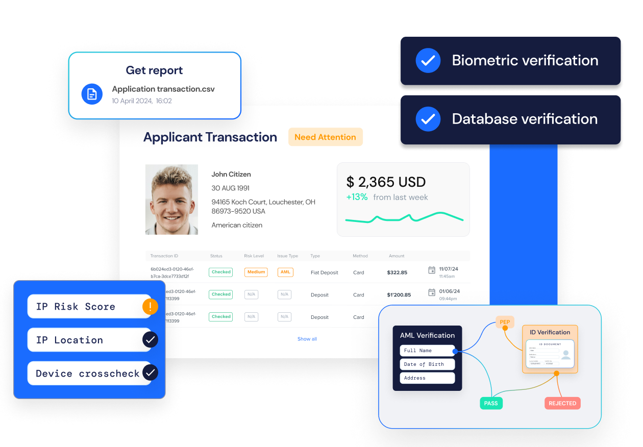 Why FrankieOne | KYC, AML & Fraud in One