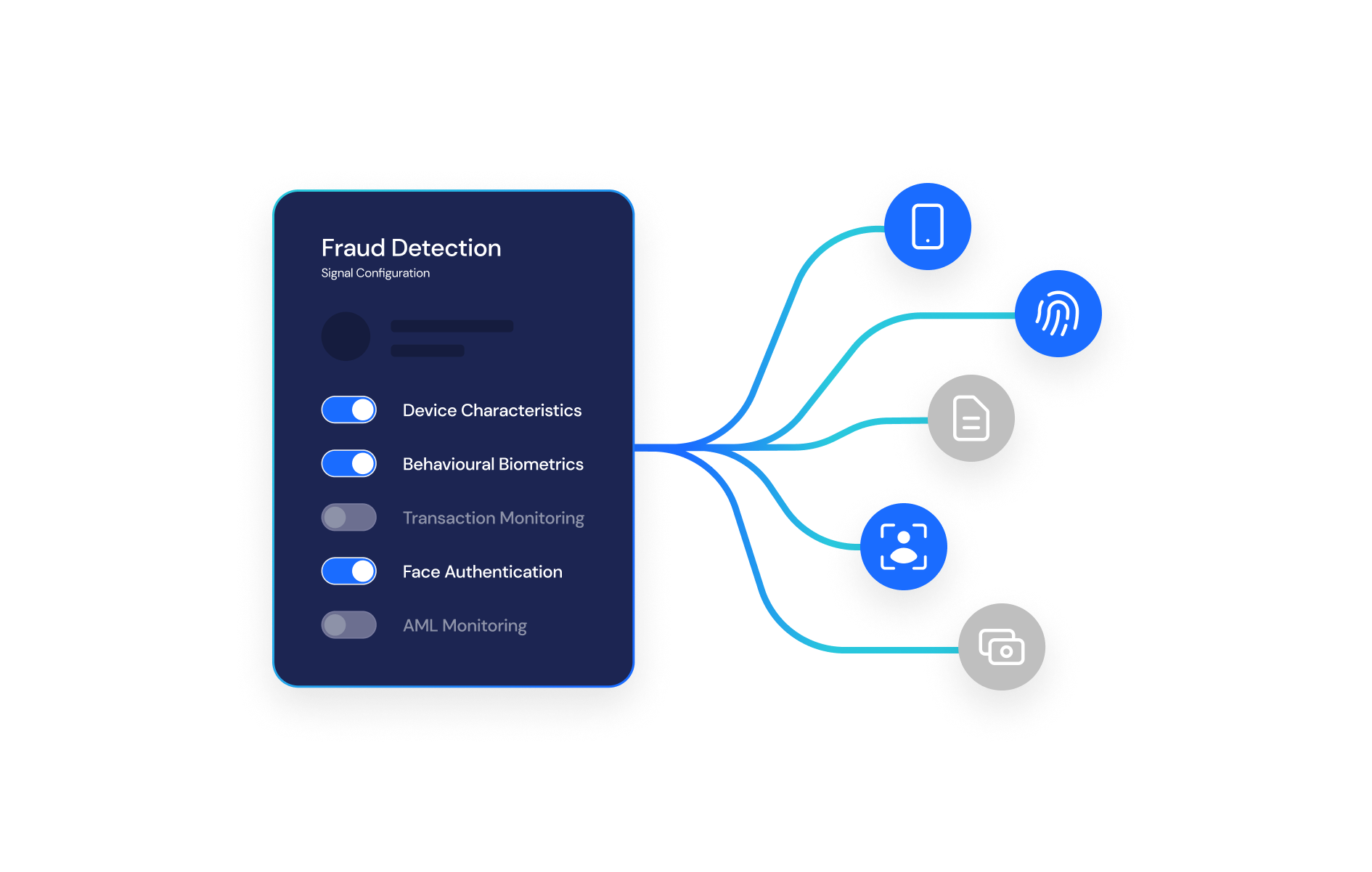 IMG Fraud Integration