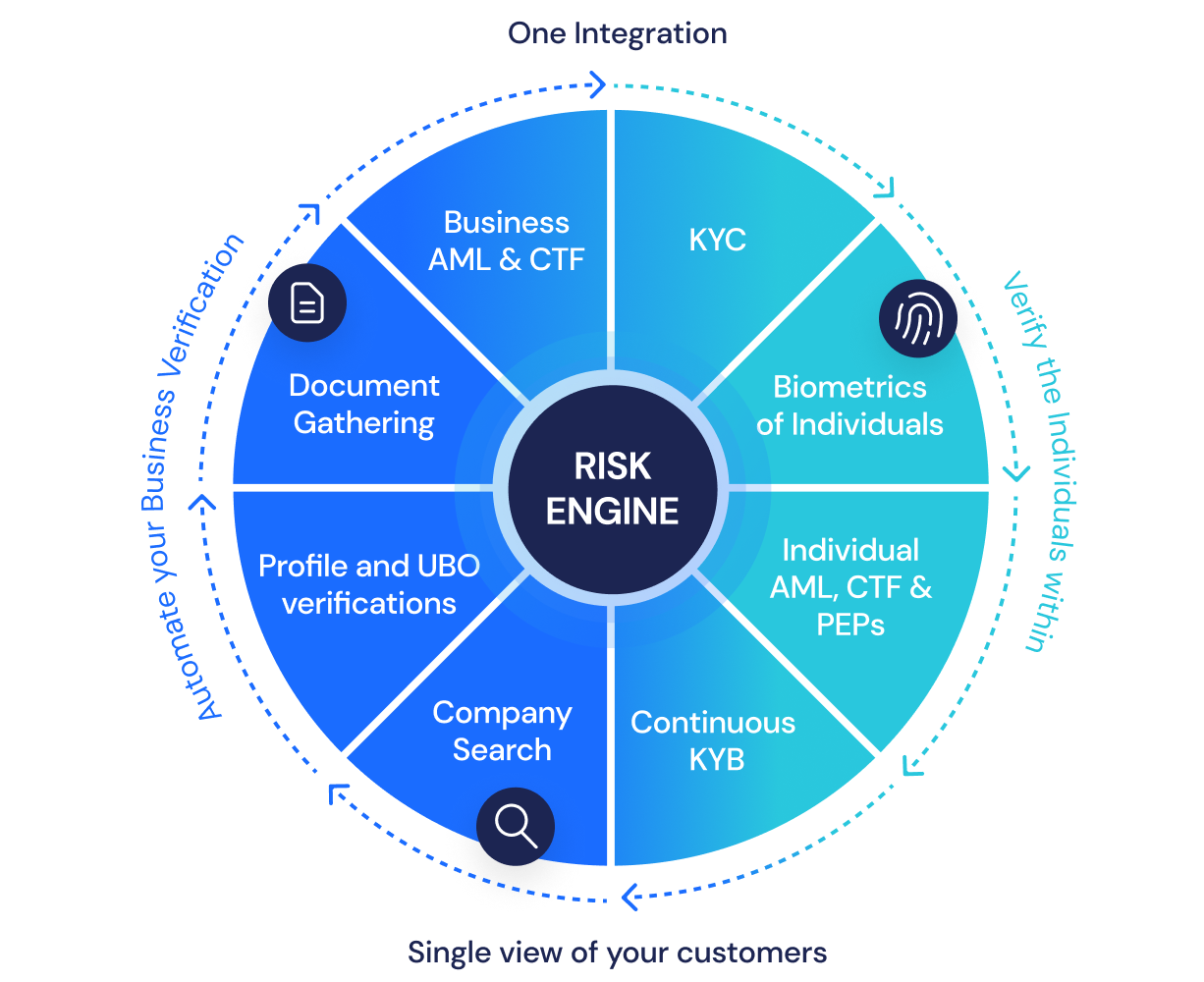 IMG Verify Business