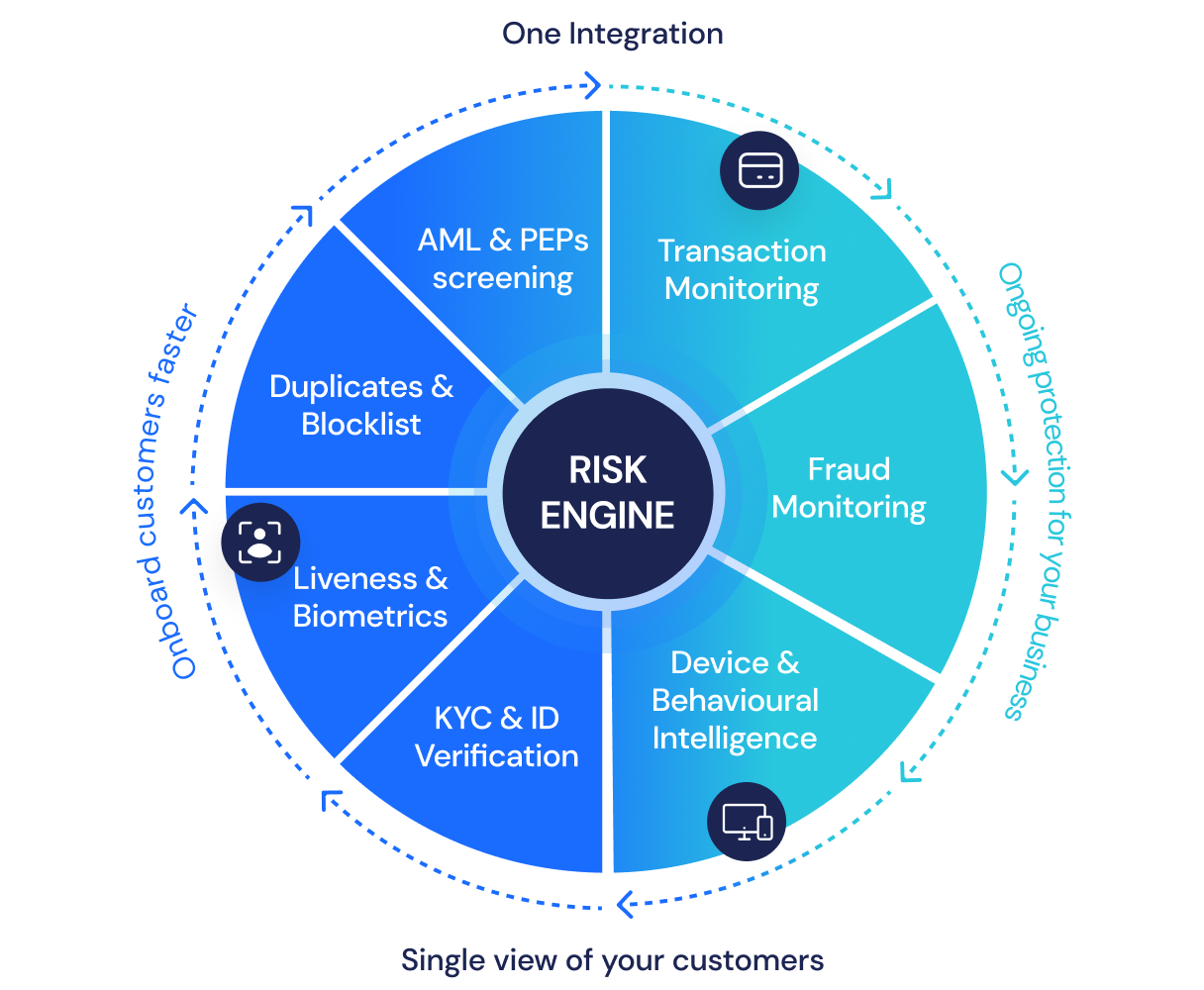 IMG Verify Individuals - 03 Jun 24@2x