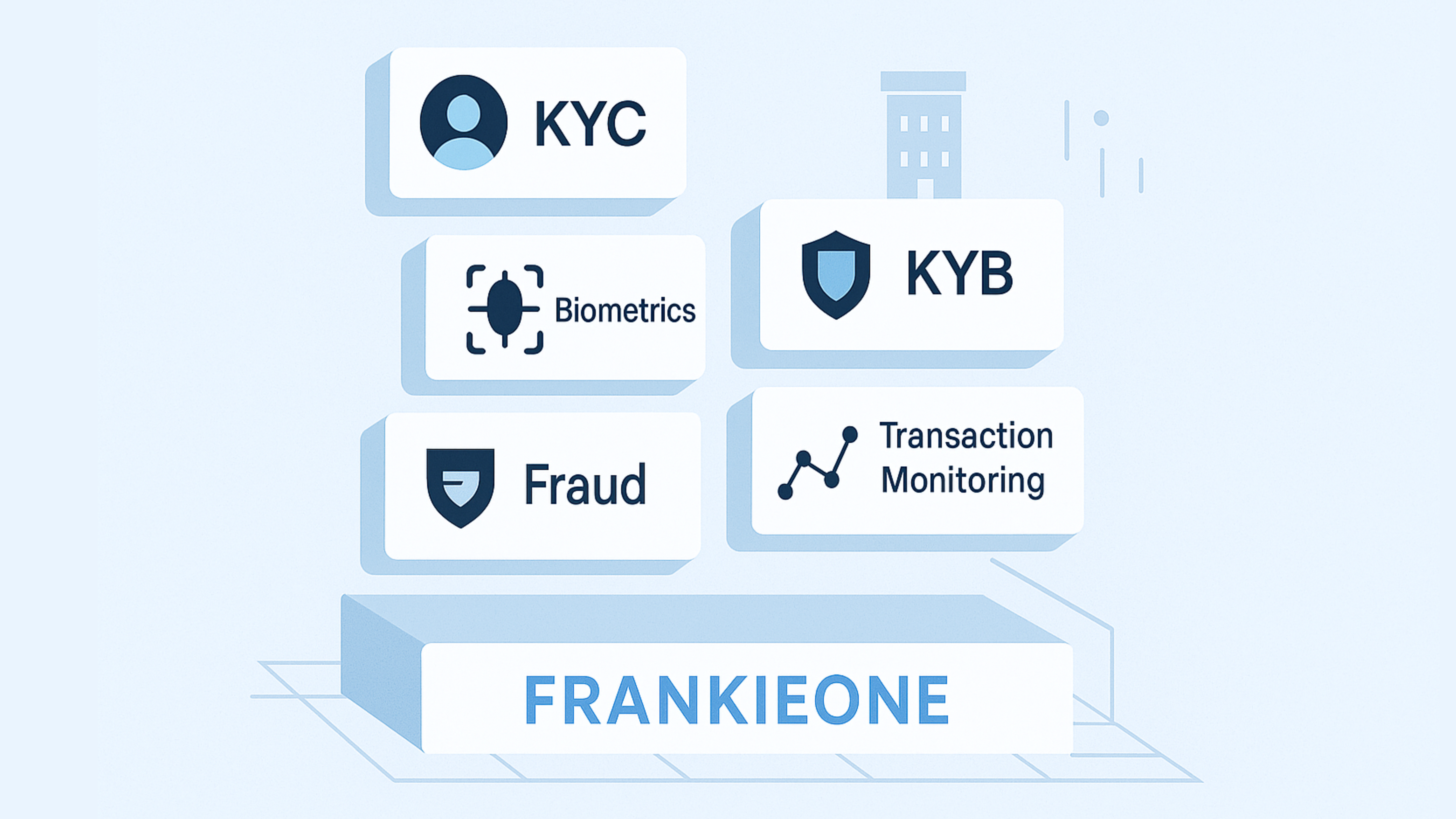Identity verification, fraud prevention, and AML compliance