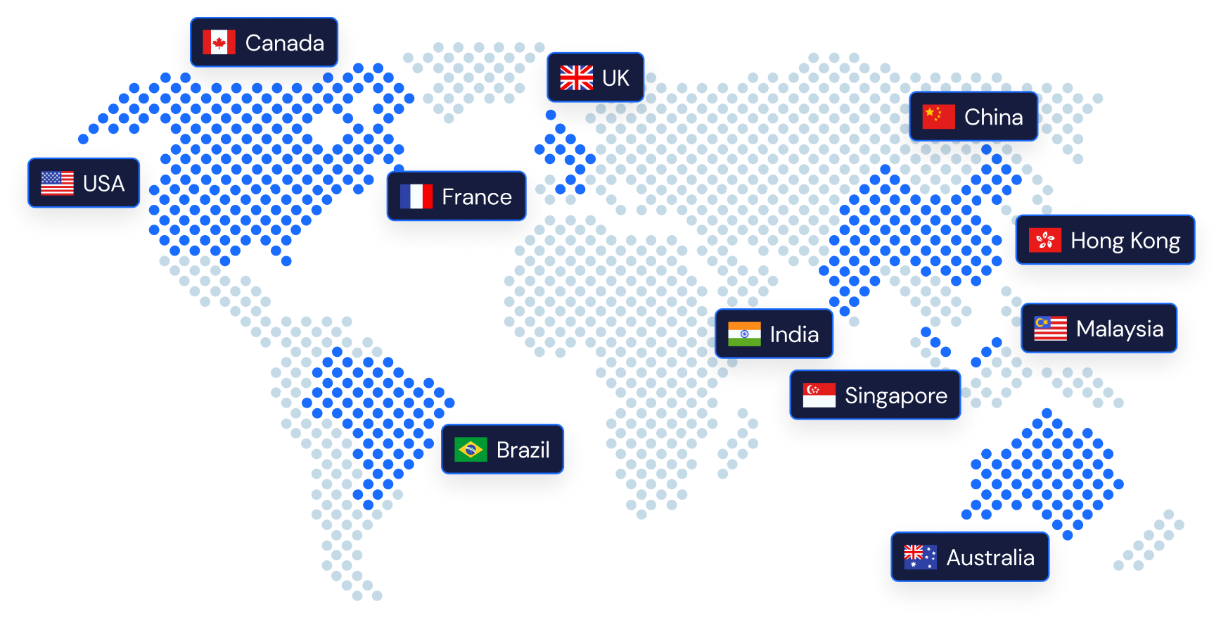 KYC Globe-1