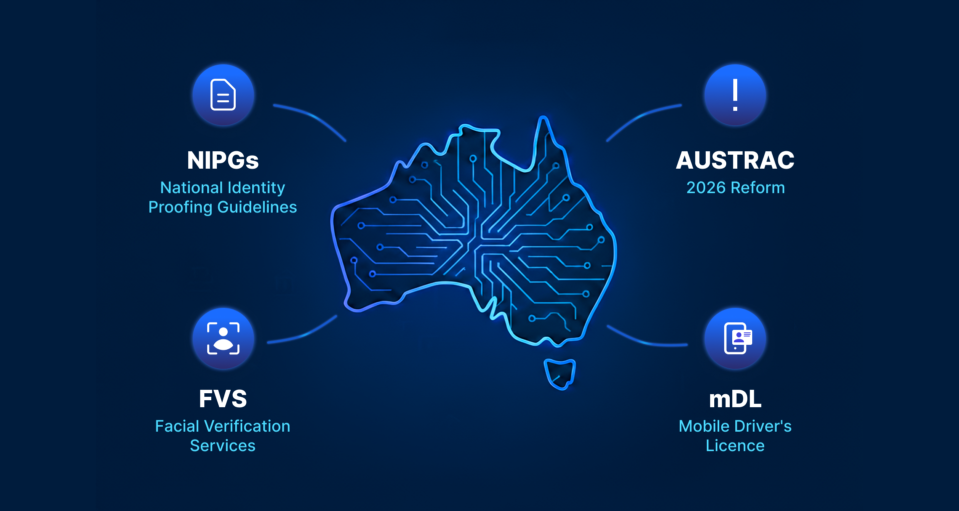 AML/KYC reform. Digital ID